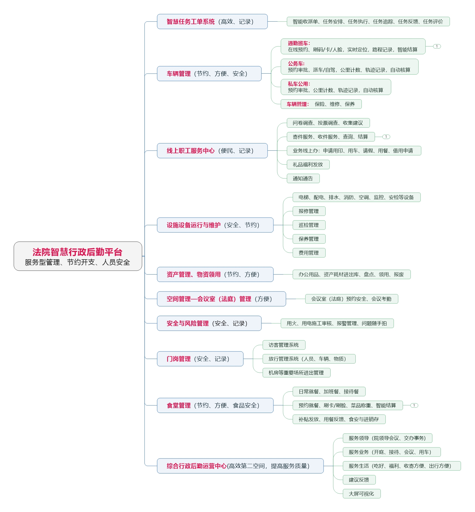 法院（智慧行政后勤） (2).jpeg
