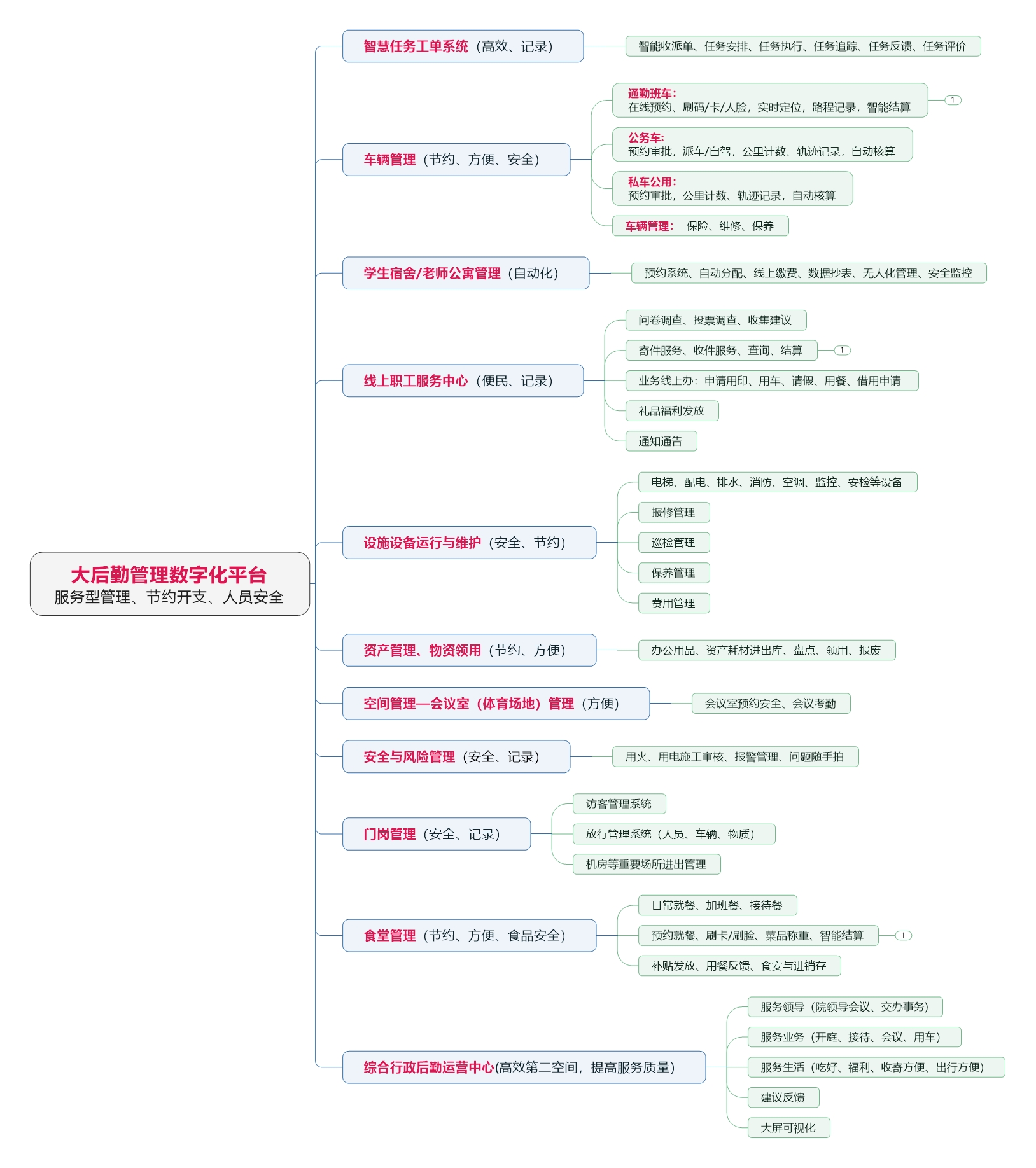 高校（智慧行政后勤） (2).jpeg
